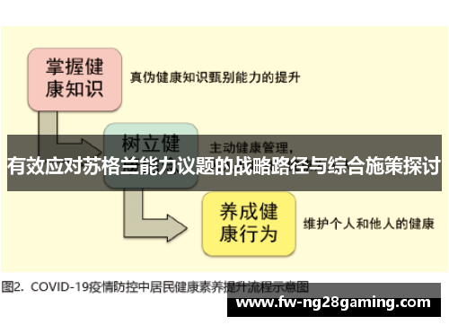 有效应对苏格兰能力议题的战略路径与综合施策探讨 有效应对苏格兰能力议题的战略路径与综合施策探讨