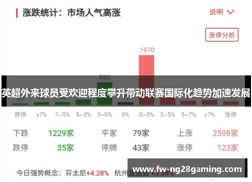 英超外来球员受欢迎程度攀升带动联赛国际化趋势加速发展