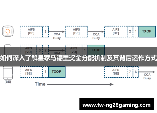 如何深入了解皇家马德里奖金分配机制及其背后运作方式