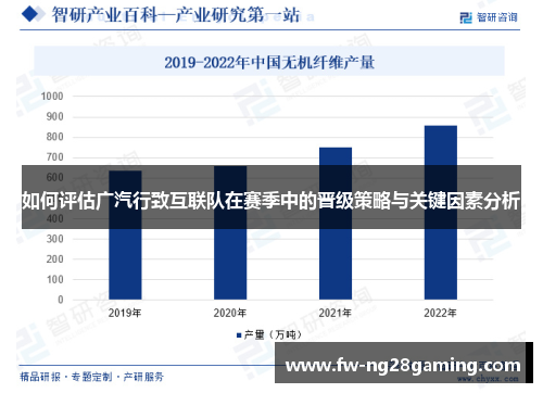 如何评估广汽行致互联队在赛季中的晋级策略与关键因素分析